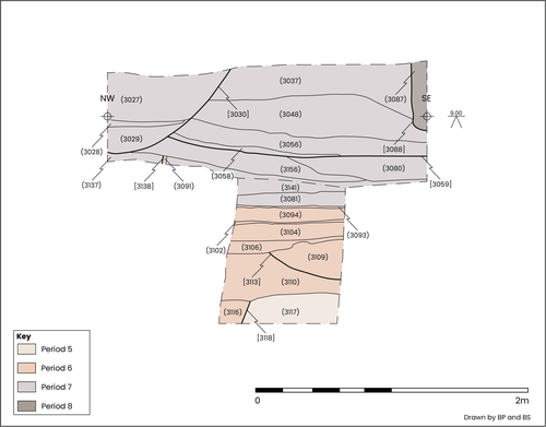 Figure 31