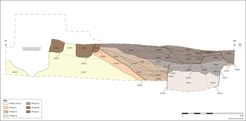 Figure6
