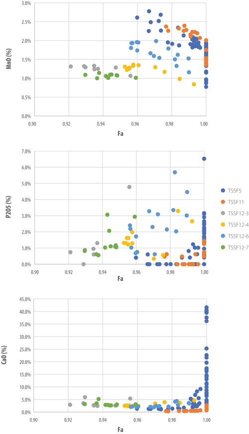 Figure 21