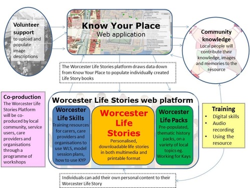 A diagram of a web application