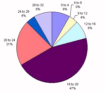 fig 6.34