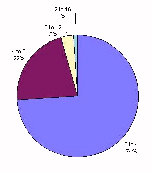 fig 6.35