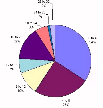 fig 6.36
